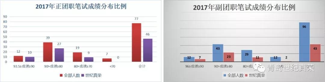 軍轉(zhuǎn)干部培訓(xùn)