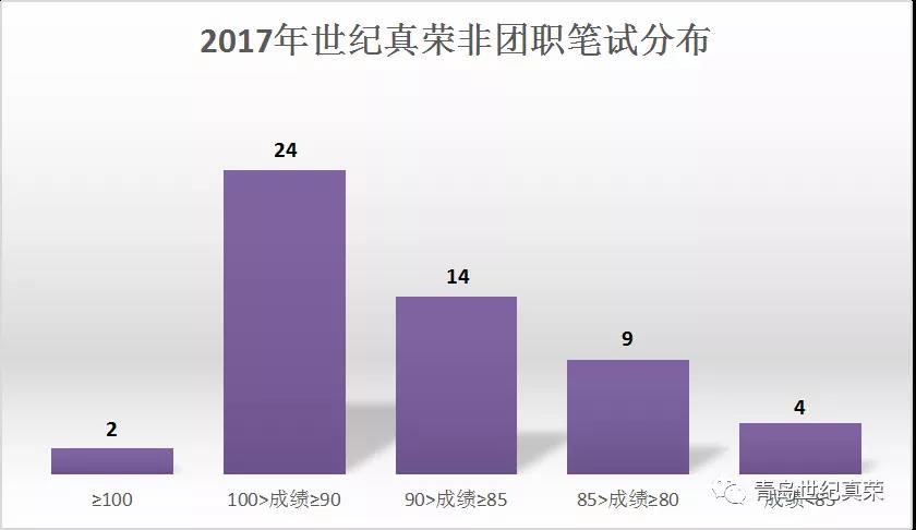 軍轉(zhuǎn)干部培訓(xùn)